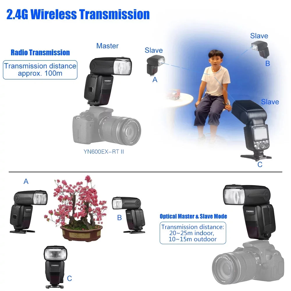 2.4G Support Camera Flash Creative II as Professional Wireless TTL YN600EX 600EX HSS Auto/ 1/8000s Canon Master for II YN6000 Manual RT RT GN60 YONGNUO YONGNUO Speedlite RT Zooming EX