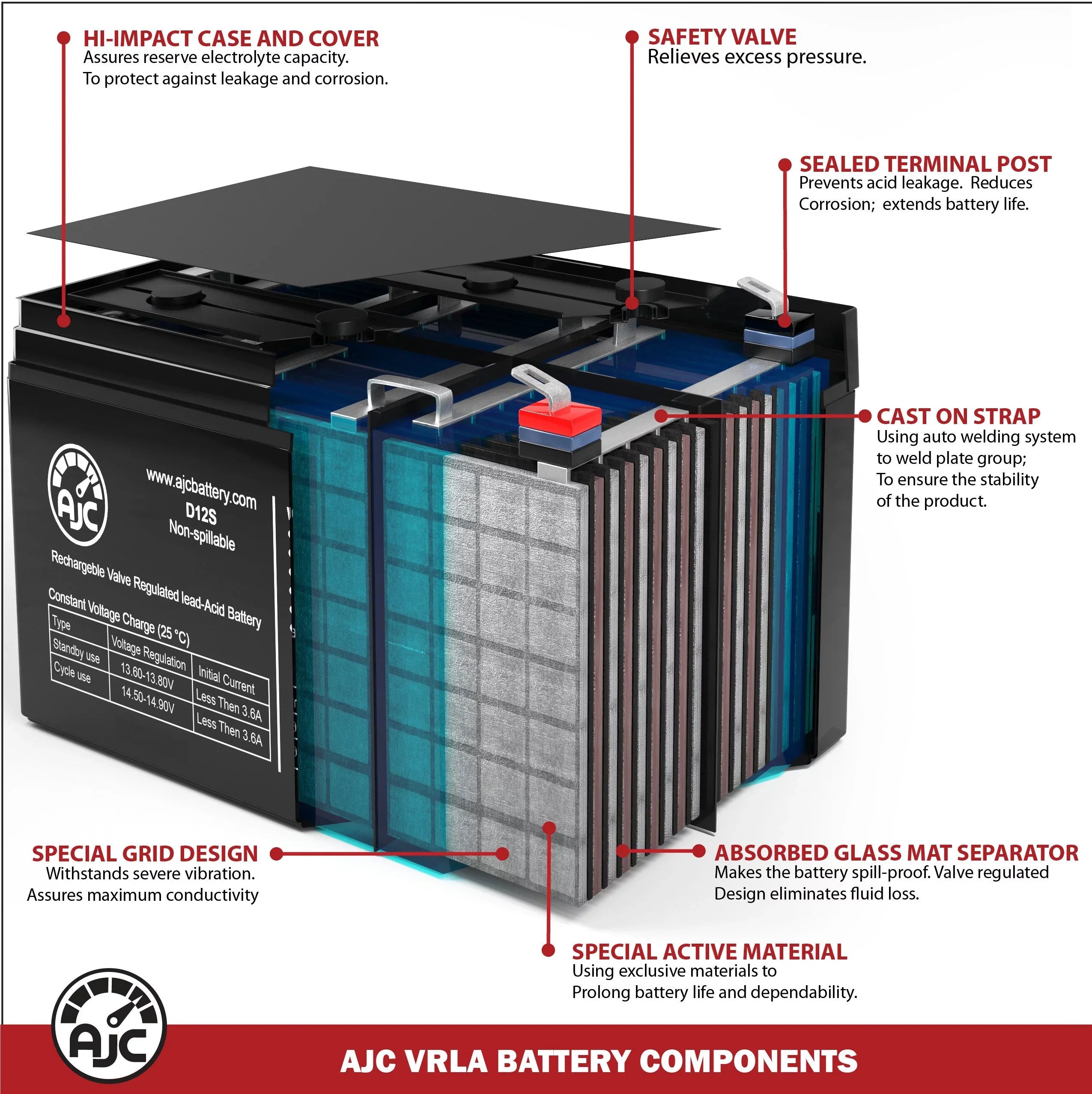 AJC Scooter Brand 12V - This Is 75Ah Mobility R-4000 Pride Replacement Quantum Mobility Battery an