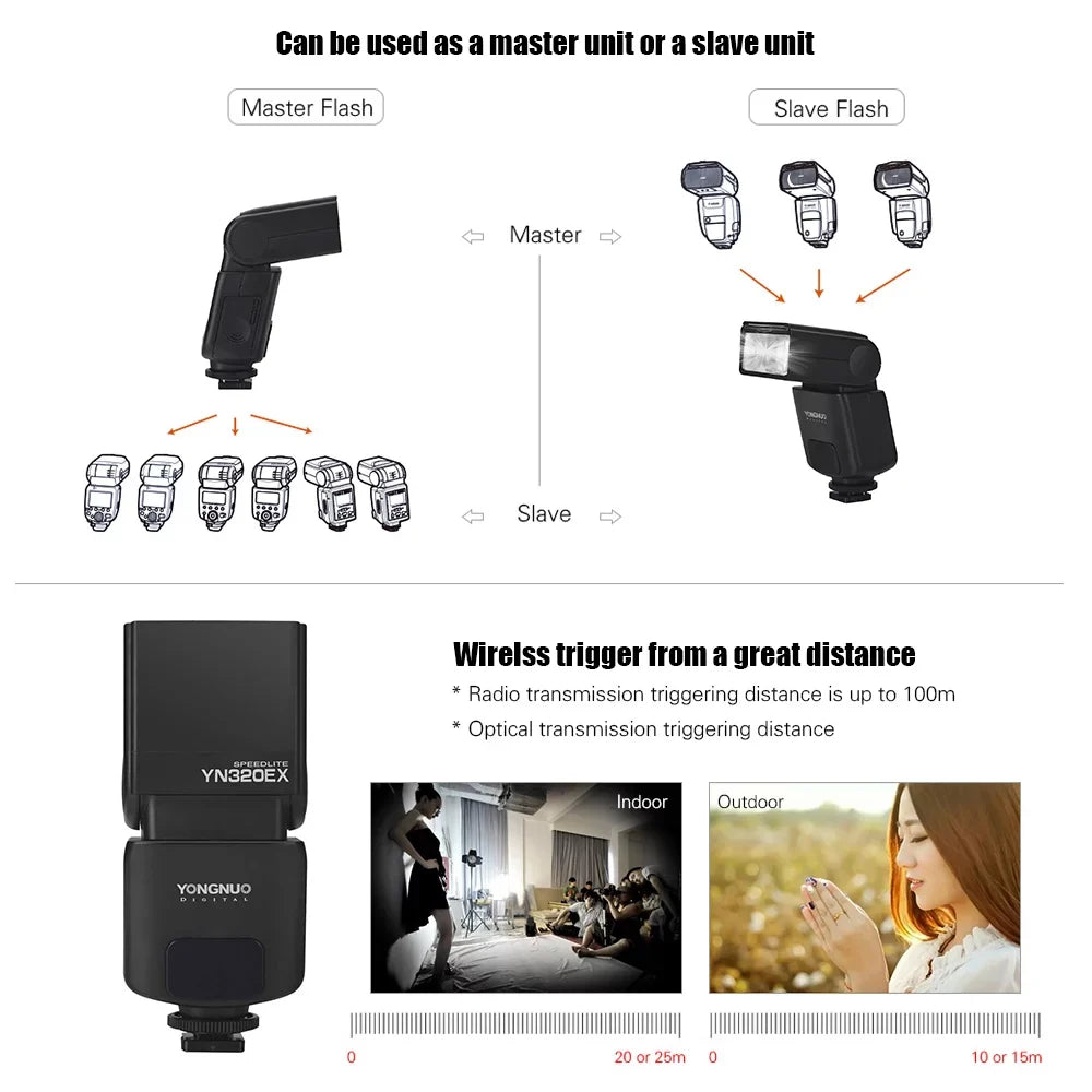 Flash A6000/ A6500 YONGNUO A7R/ TTL HSS A99/ Slave A58/ II/ 5600K A7S/ A7/ for Wireless 18000s Master Speedlite A6300/ GN31 A77 YN320EX