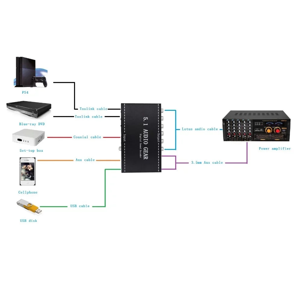 Output Audio Dazzduo Converter 3.5mm Audio Sound Output Dolby Audio US Decoder Converter US Support Sound Dolby Dolby Digital Audio Decoder Audio Audio Support Decoder,3.5mm Audio 3.5mm