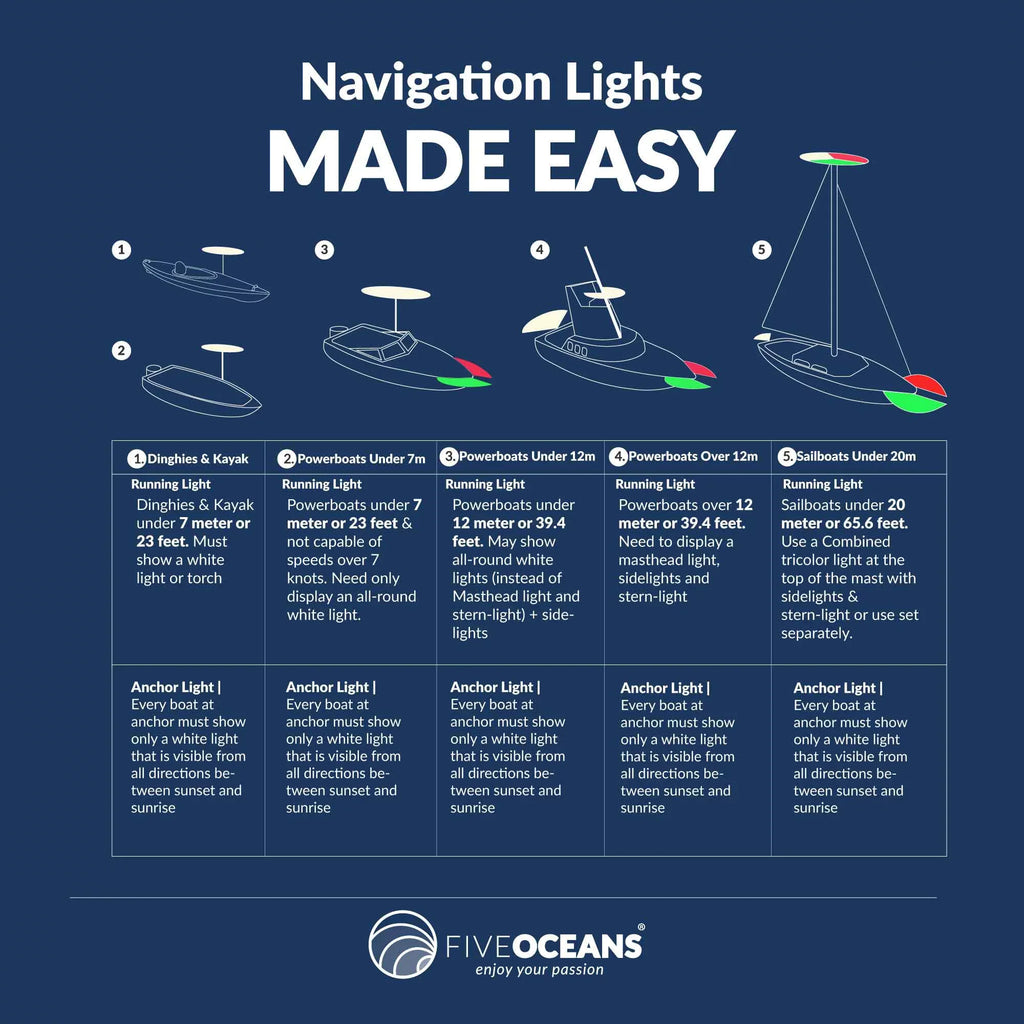 FO4429 Lights 2NM Rules LED and Boats Oceans Five Light, Green, Light, Navigation Lights Horizontal Navigation for Red LED Bow - Mount Navigation USCG Bi-Color 12V, Boat - Lights Boat