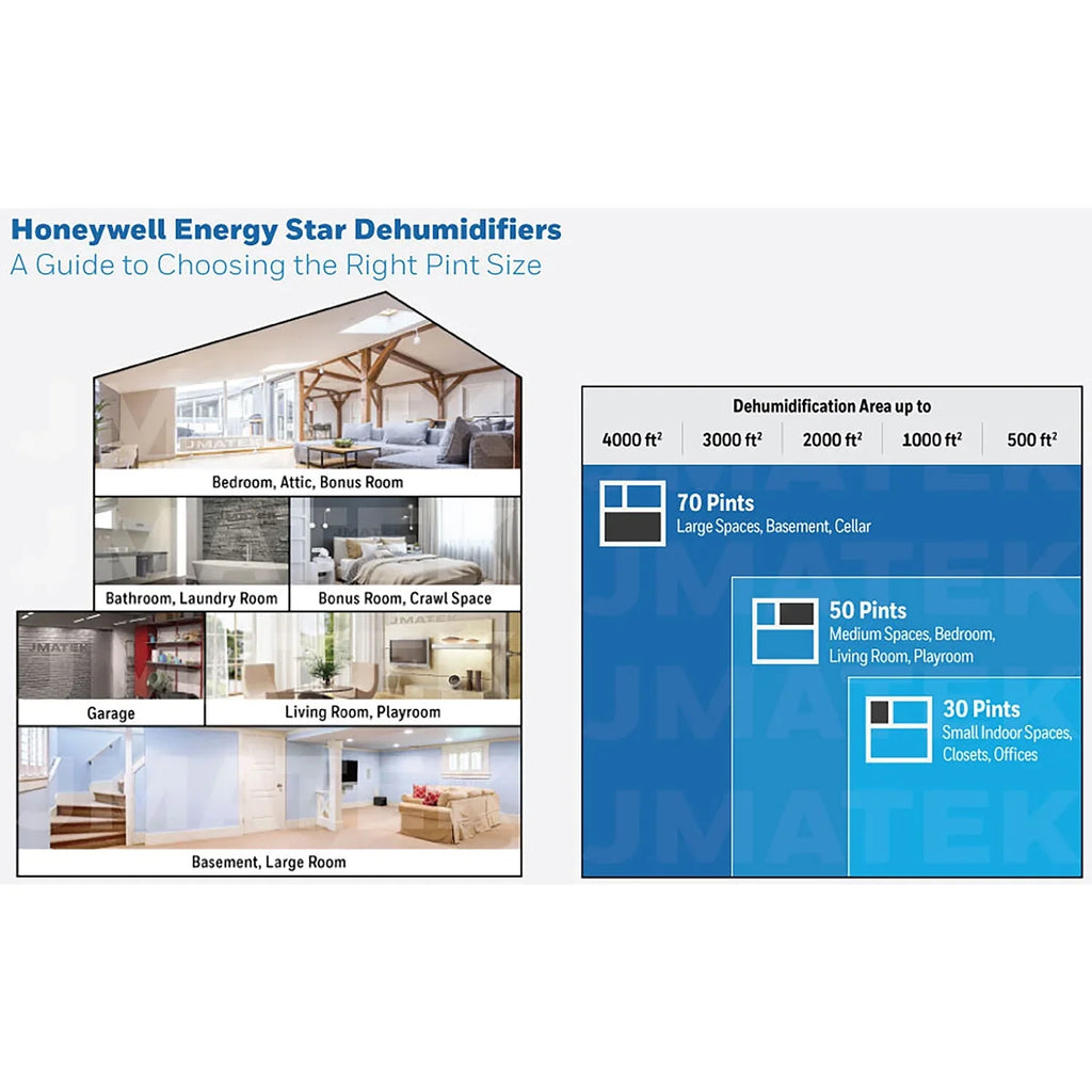 Filter Energy Star Honeywell with Washable 30-Pint Dehumidifier