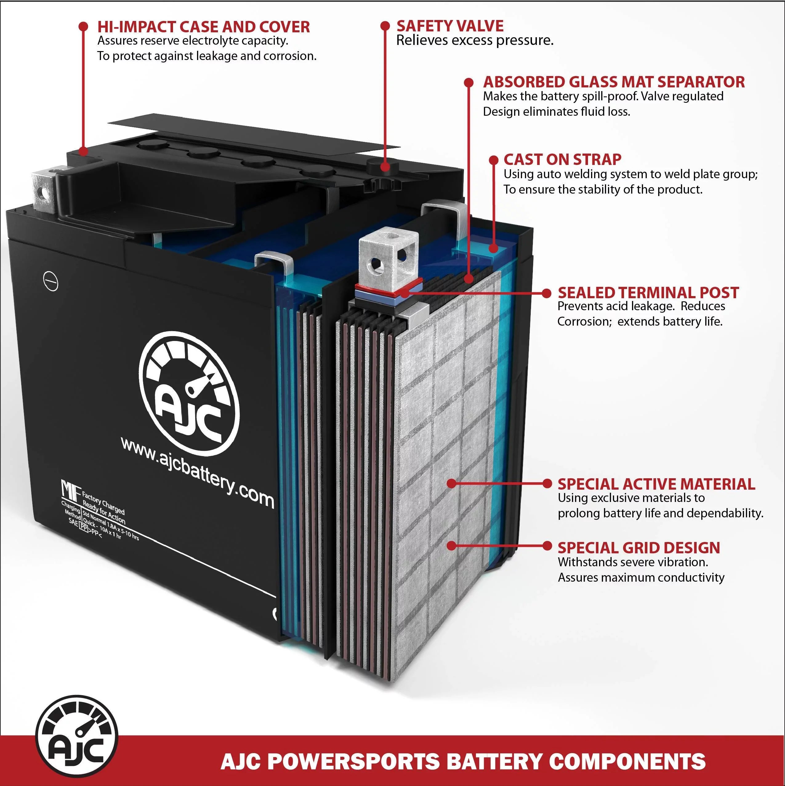 Compatible Battery Pro AJC 1200CC with Expedition BRP Replacement (2015-2018) SE Snowmobile (Ski-Doo) Battery