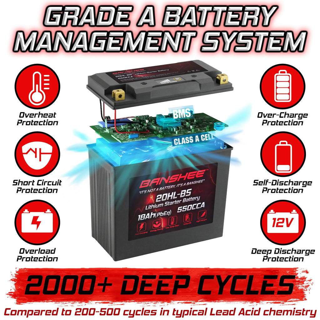 Deluxe Battery LiFePO4 Motorsports Compatible 2002 to V92TC 2002 Cruiser Victory with YTX20L-BS Banshee Touring