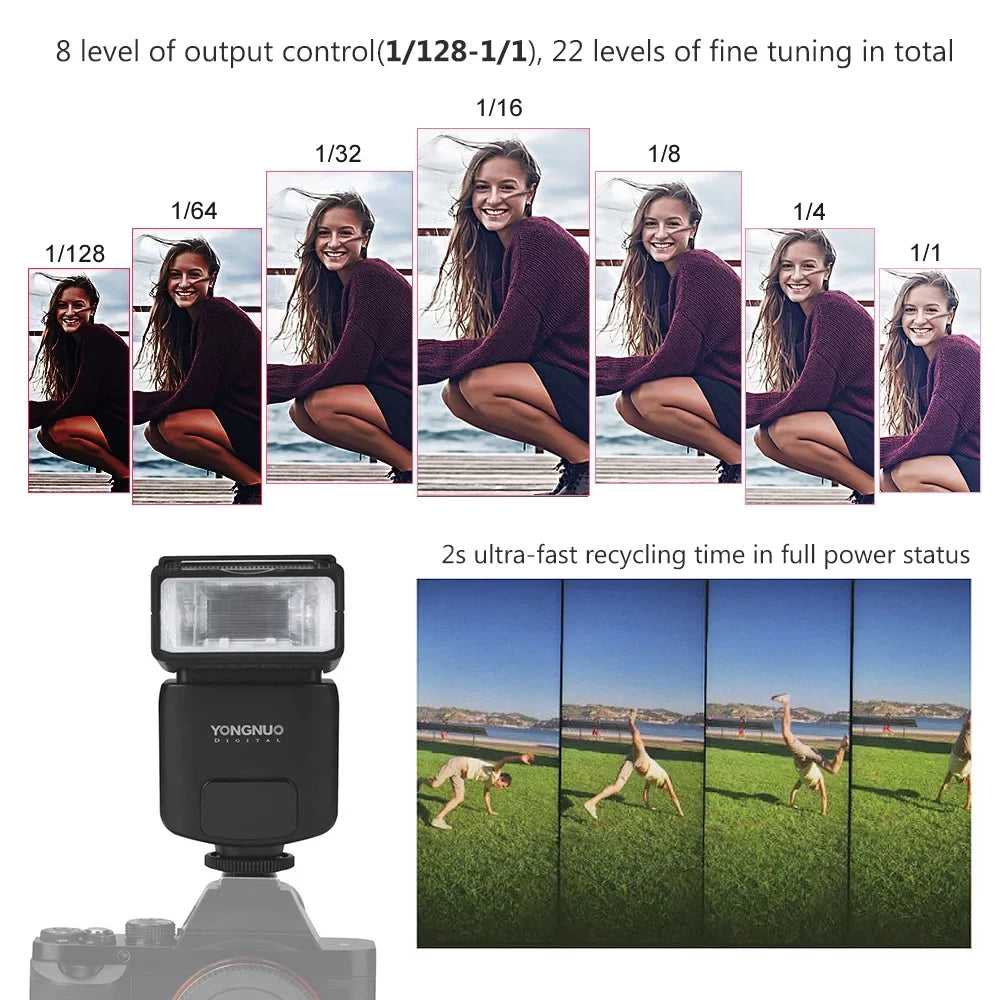 Flash A6000/ A6500 YONGNUO A7R/ TTL HSS A99/ Slave A58/ II/ 5600K A7S/ A7/ for Wireless 18000s Master Speedlite A6300/ GN31 A77 YN320EX