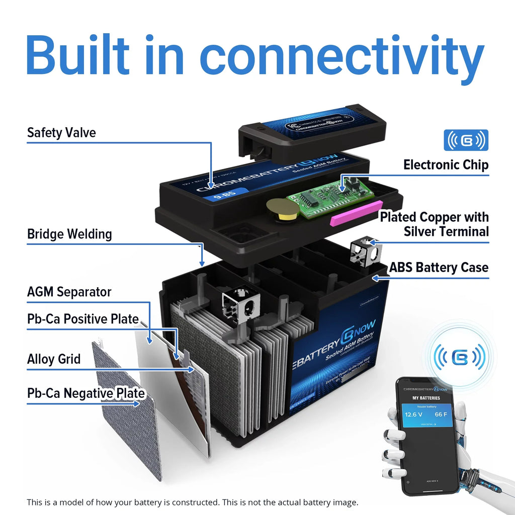(2016 Gti, Connectivity - Intelligent Gtr, Smartphone Watercraft Battery 2019) Wireless Rxt, Years Wake Personal (sea-doo) Now Gtx, Battery AGM for Chrome Gts, YTX20HL-BS Brp - 1500 Rxp,