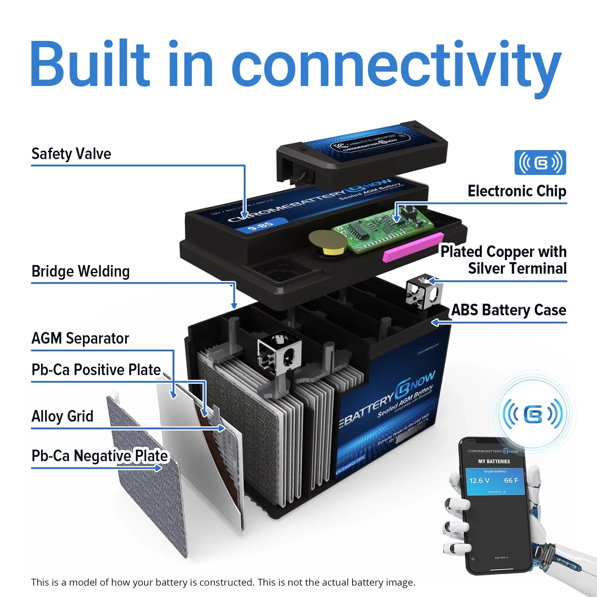 (2016 Gti, Connectivity - Intelligent Gtr, Smartphone Watercraft Battery 2019) Wireless Rxt, Years Wake Personal (sea-doo) Now Gtx, Battery AGM for Chrome Gts, YTX20HL-BS Brp - 1500 Rxp,